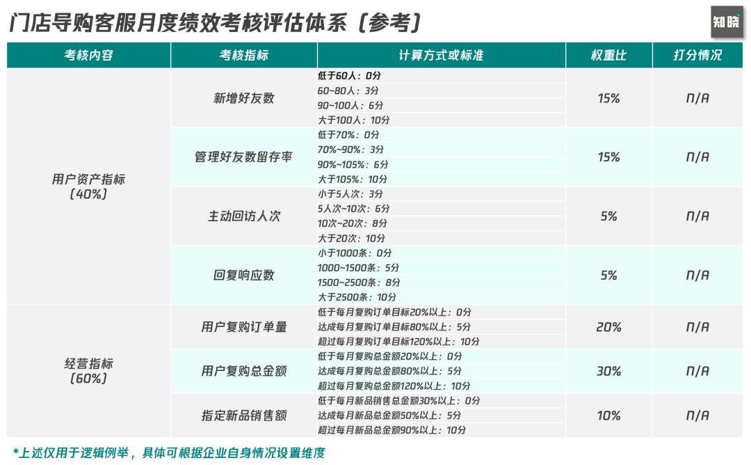 6000字思考框架突破私域迷思：如何从0到1构建私域组织力-广告人干货库