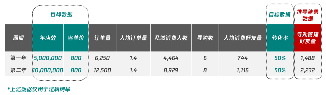 6000字思考框架突破私域迷思：如何从0到1构建私域组织力-广告人干货库