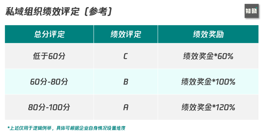 6000字思考框架突破私域迷思：如何从0到1构建私域组织力-广告人干货库