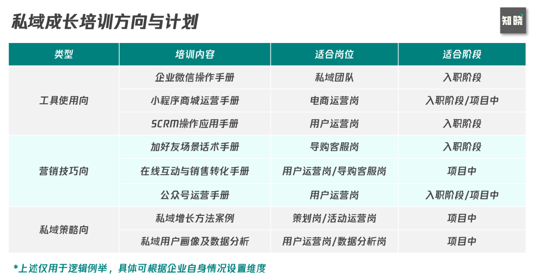 6000字思考框架突破私域迷思：如何从0到1构建私域组织力-广告人干货库