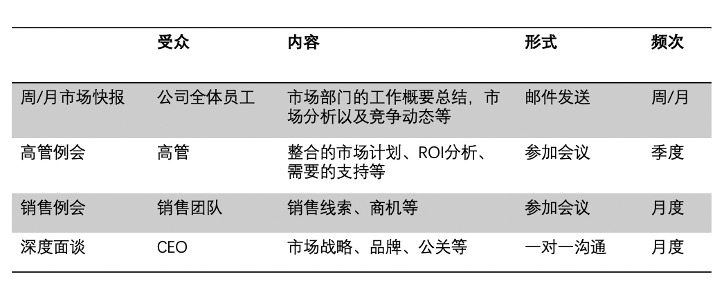 广告人干货库 CMO 的价值需要被看见-广告人干货库