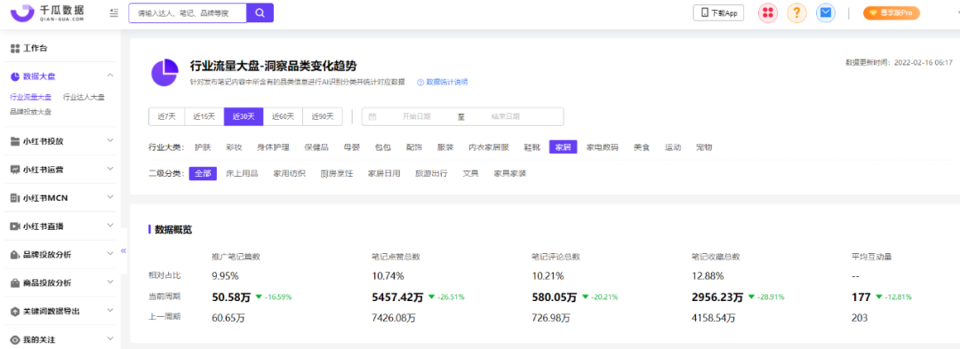 广告人干货库 2022小红书用户画像洞察&种草内容拆解-广告人干货库