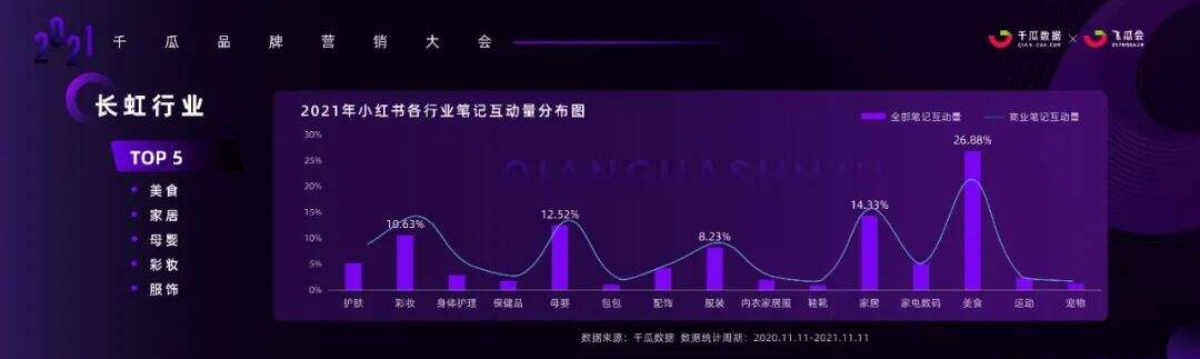 广告人干货库 2022小红书用户画像洞察&种草内容拆解-广告人干货库