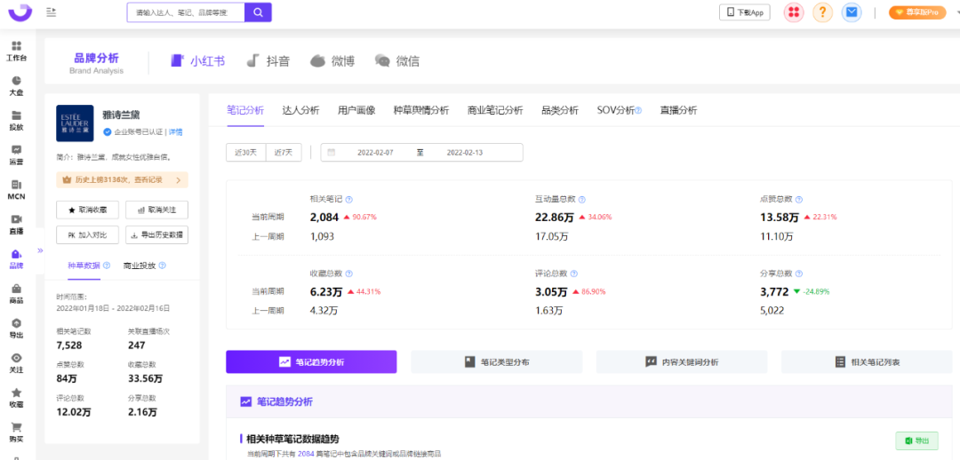 广告人干货库 2022小红书用户画像洞察&种草内容拆解-广告人干货库