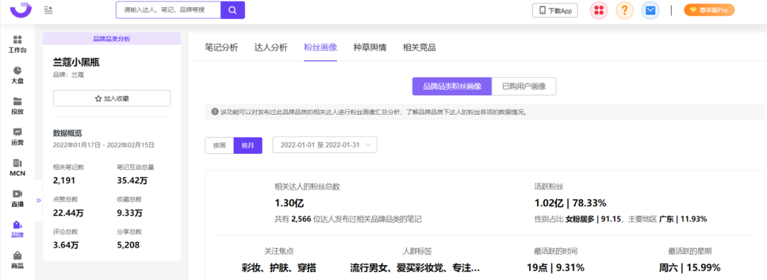 广告人干货库 2022小红书用户画像洞察&种草内容拆解-广告人干货库