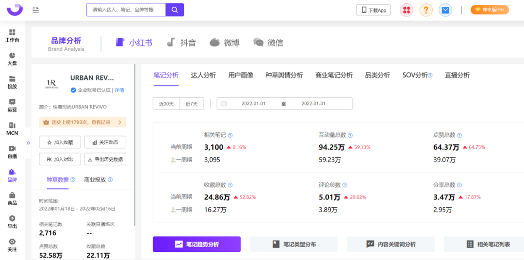 广告人干货库 2022小红书用户画像洞察&种草内容拆解-广告人干货库