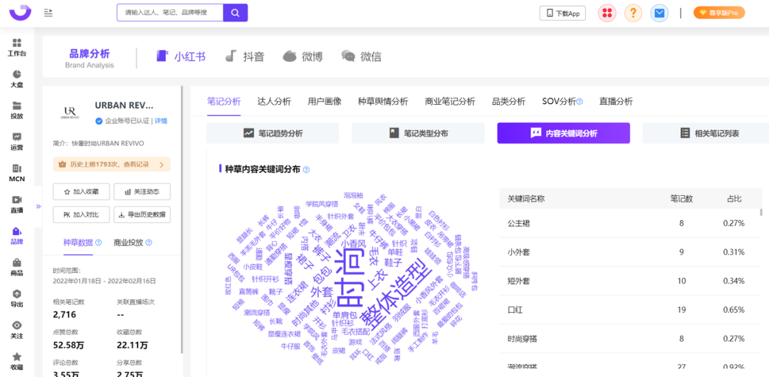 广告人干货库 2022小红书用户画像洞察&种草内容拆解-广告人干货库