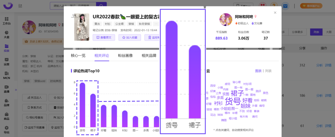 广告人干货库 2022小红书用户画像洞察&种草内容拆解-广告人干货库