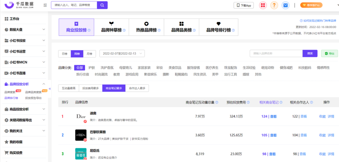 广告人干货库 2022小红书用户画像洞察&种草内容拆解-广告人干货库