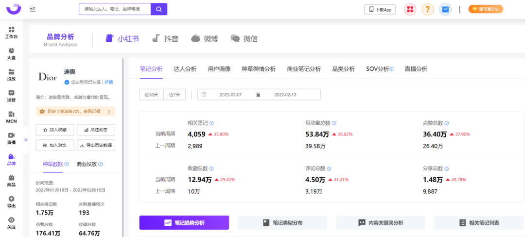 广告人干货库 2022小红书用户画像洞察&种草内容拆解-广告人干货库
