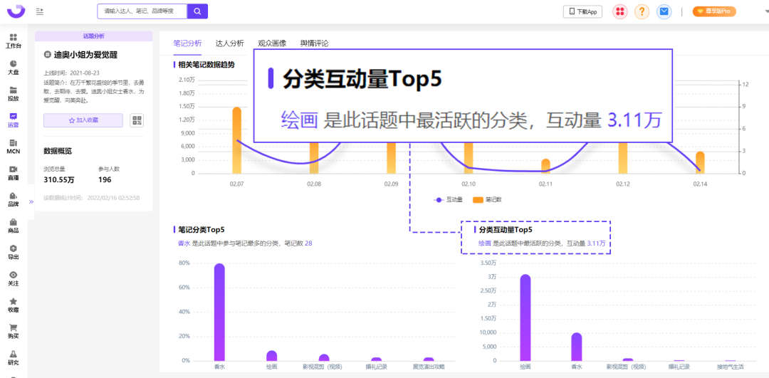 广告人干货库 2022小红书用户画像洞察&种草内容拆解-广告人干货库
