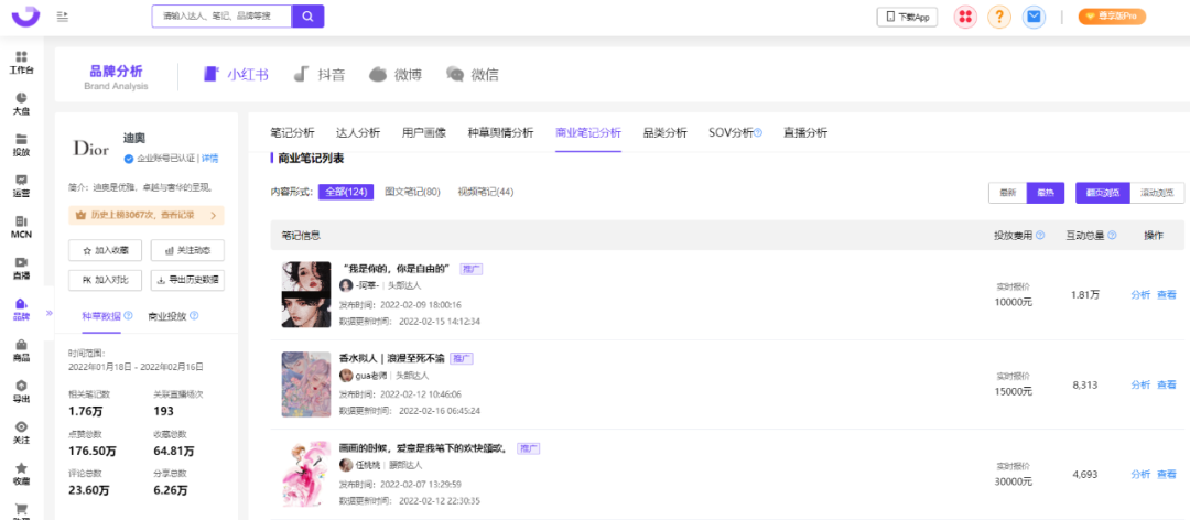 广告人干货库 2022小红书用户画像洞察&种草内容拆解-广告人干货库