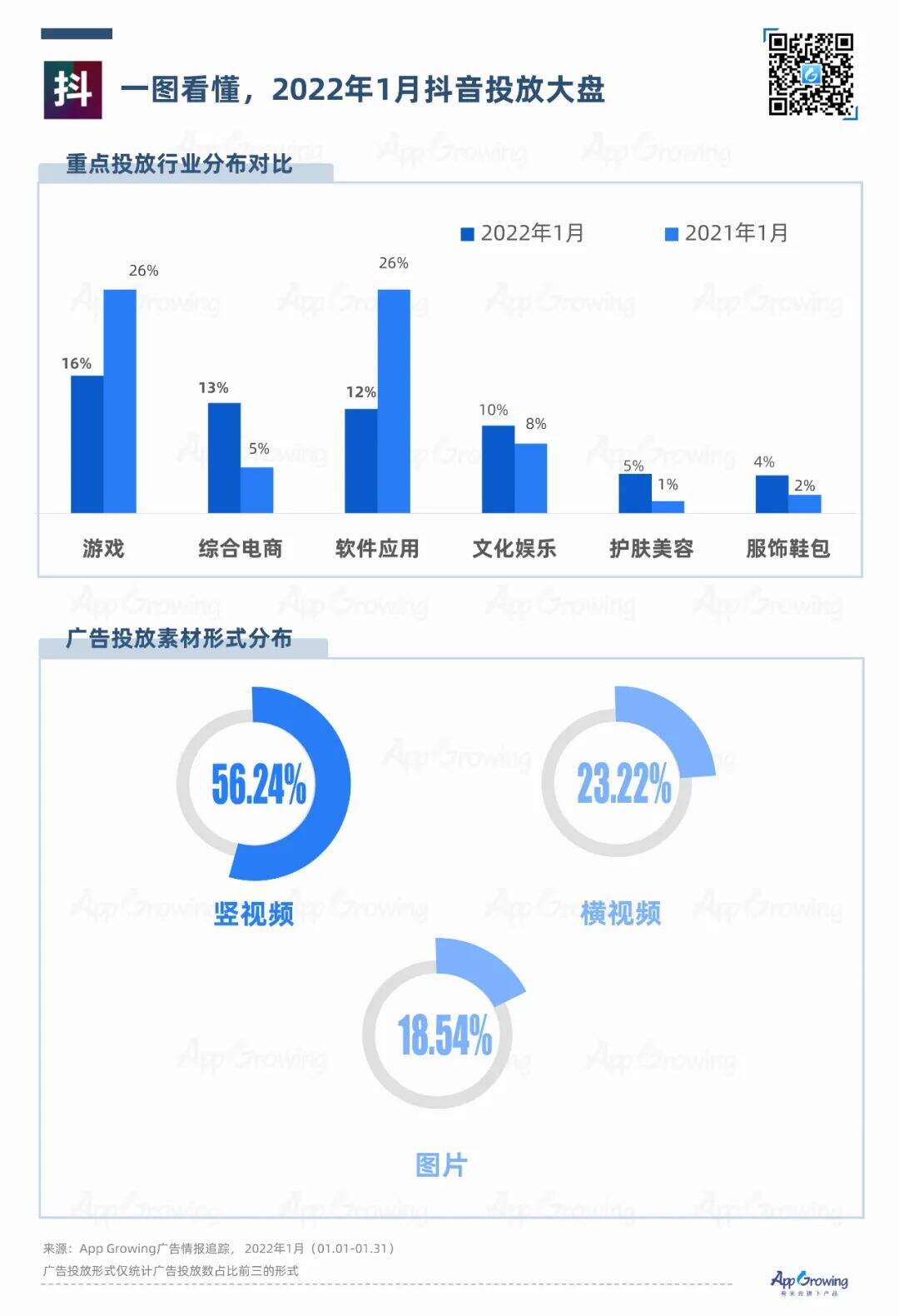 广告人干货库 抖音vs快手,广告媒体投放观察-广告人干货库