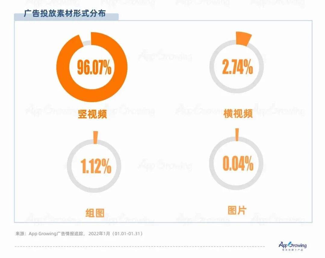 广告人干货库 抖音vs快手,广告媒体投放观察-广告人干货库