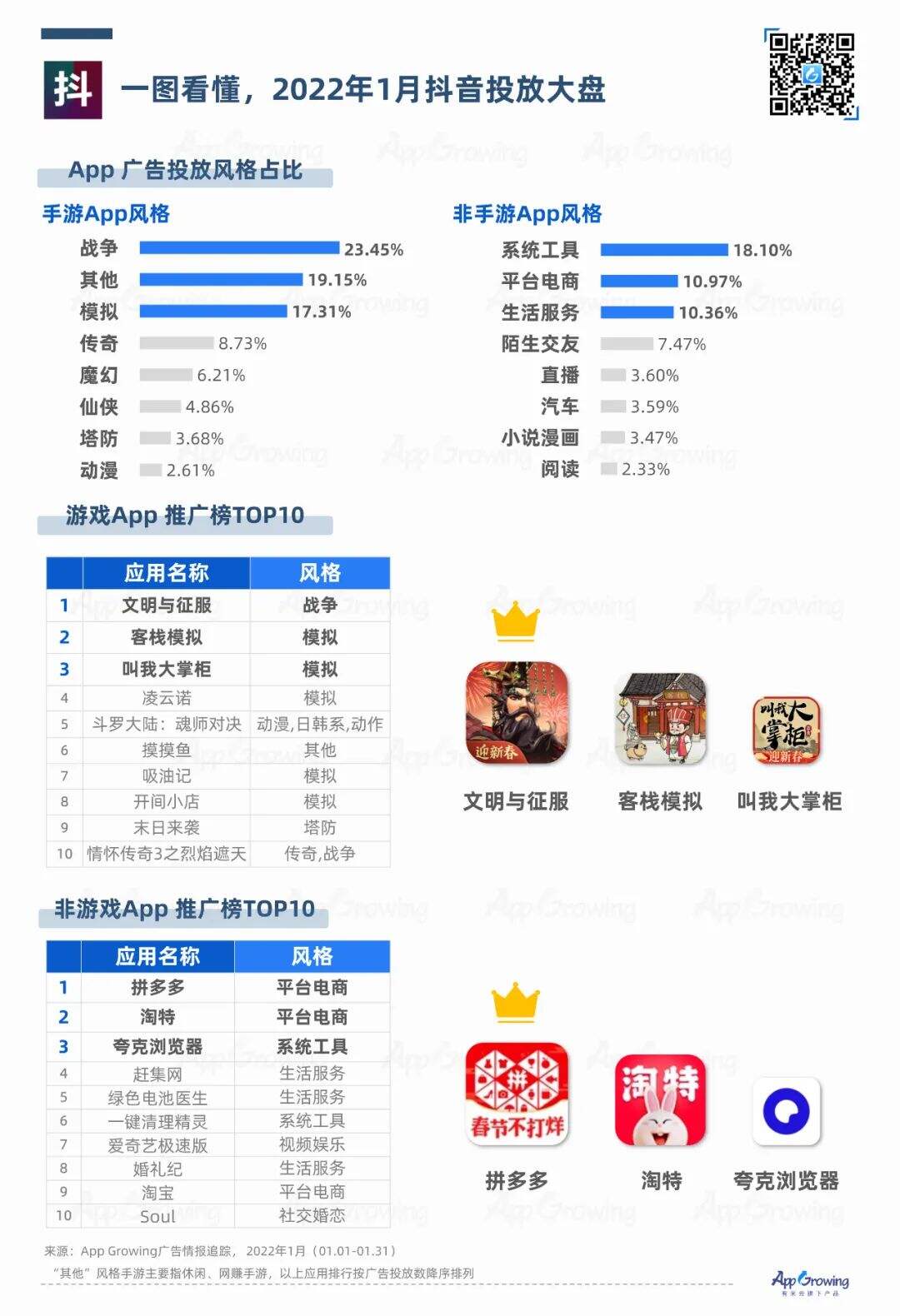 广告人干货库 抖音vs快手,广告媒体投放观察-广告人干货库
