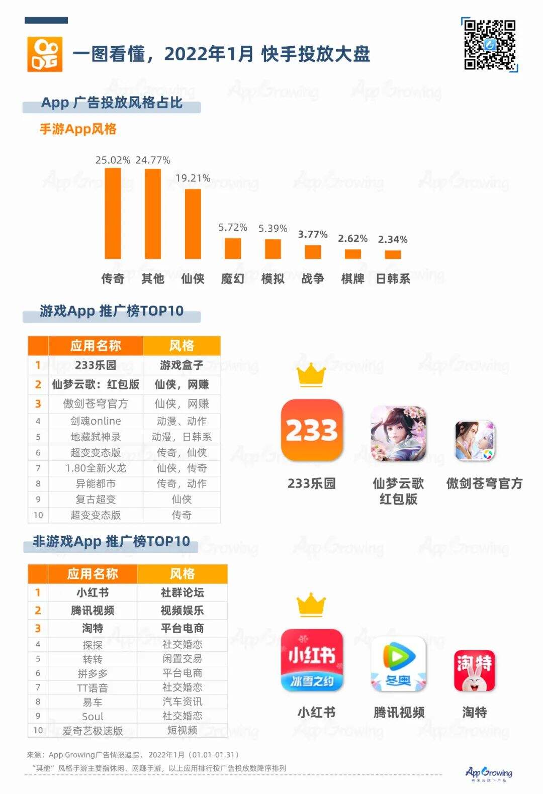 广告人干货库 抖音vs快手,广告媒体投放观察-广告人干货库