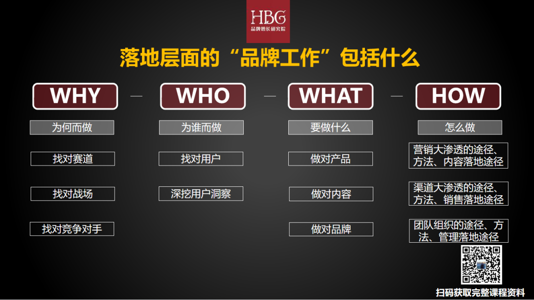 广告人干货库 品牌复利的4大关键问题与4大模型SOP步骤-广告人干货库