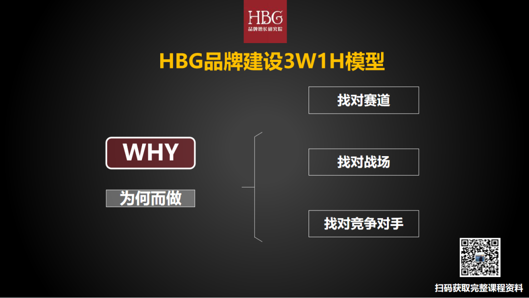 广告人干货库 品牌复利的4大关键问题与4大模型SOP步骤-广告人干货库