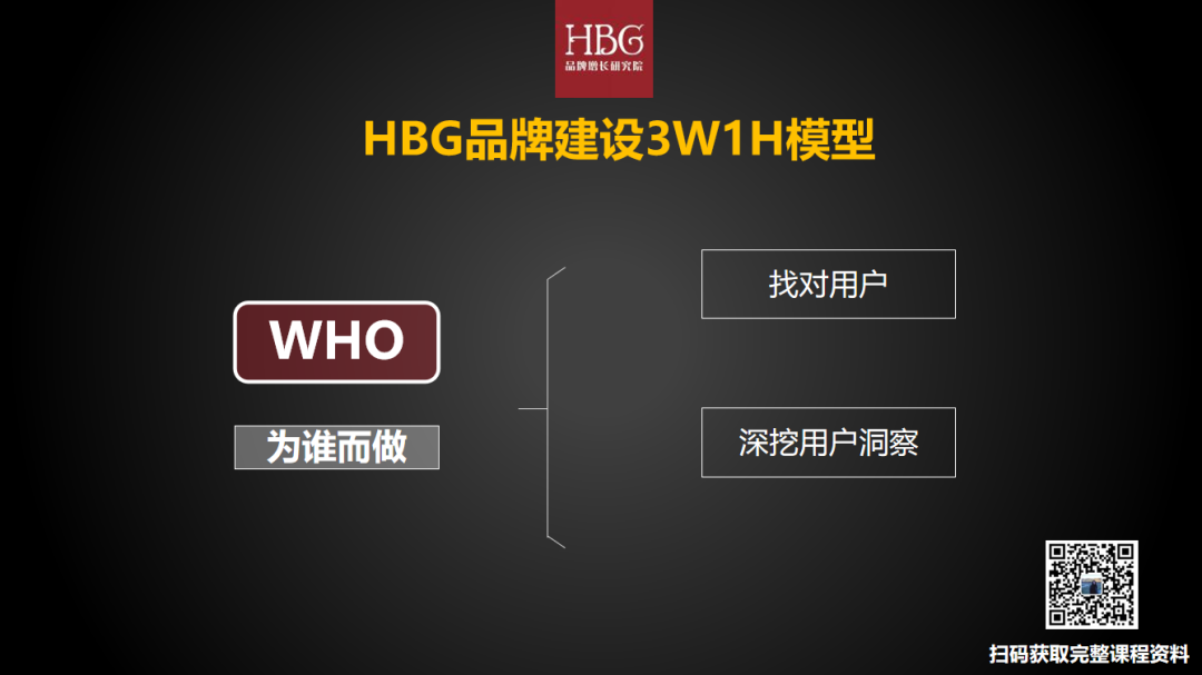 广告人干货库 品牌复利的4大关键问题与4大模型SOP步骤-广告人干货库