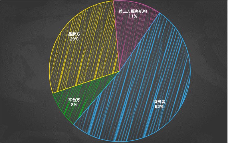 广告人干货库 调研200人,他们直言:直播,品牌需要的并不是“薇娅”-广告人干货库