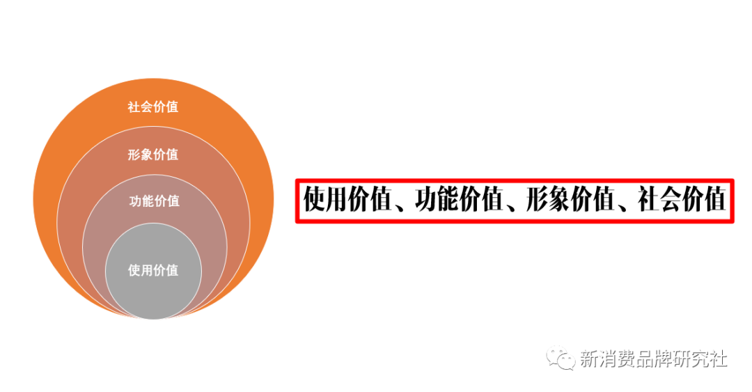 广告人干货库 新爆品=卖点+卖价+覆盖(万字,需耐心)-广告人干货库