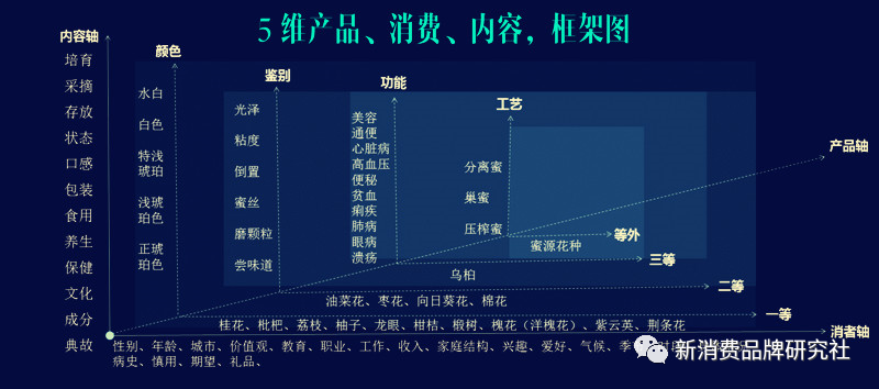 广告人干货库 新爆品=卖点+卖价+覆盖(万字,需耐心)-广告人干货库