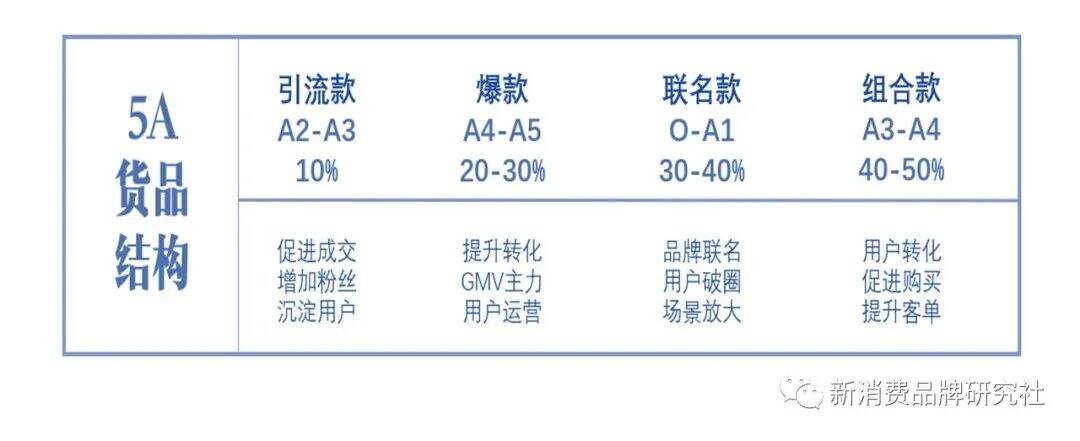 广告人干货库 新爆品=卖点+卖价+覆盖(万字,需耐心)-广告人干货库