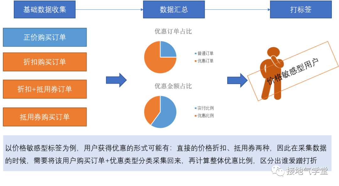 提升DAU，数据分析要怎么做？-广告人干货库