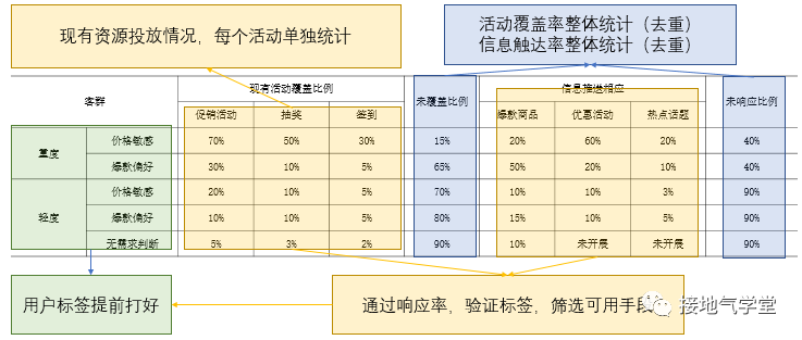 提升DAU，数据分析要怎么做？-广告人干货库