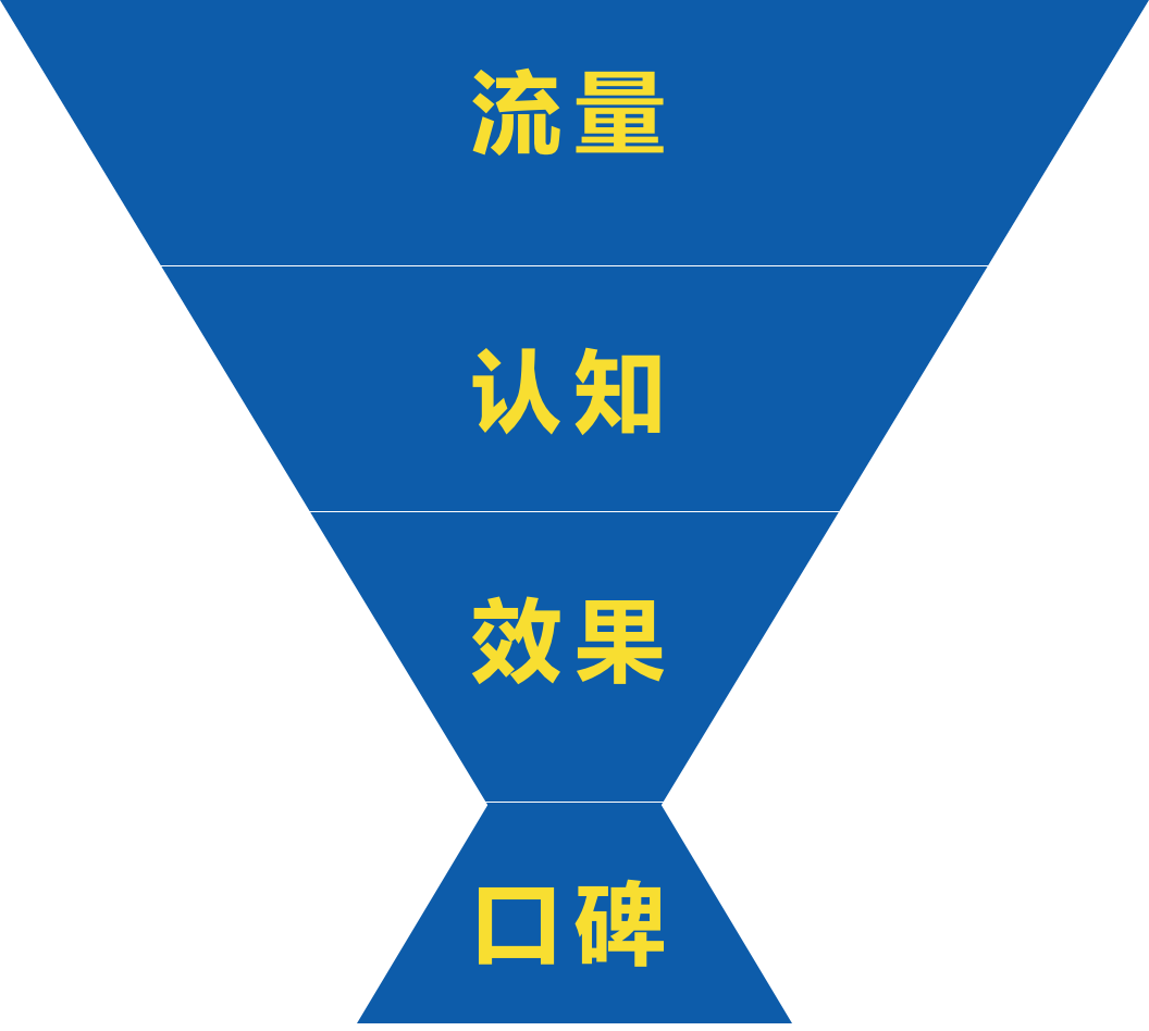 广告人干货库 策略是稀缺物种?-广告人干货库
