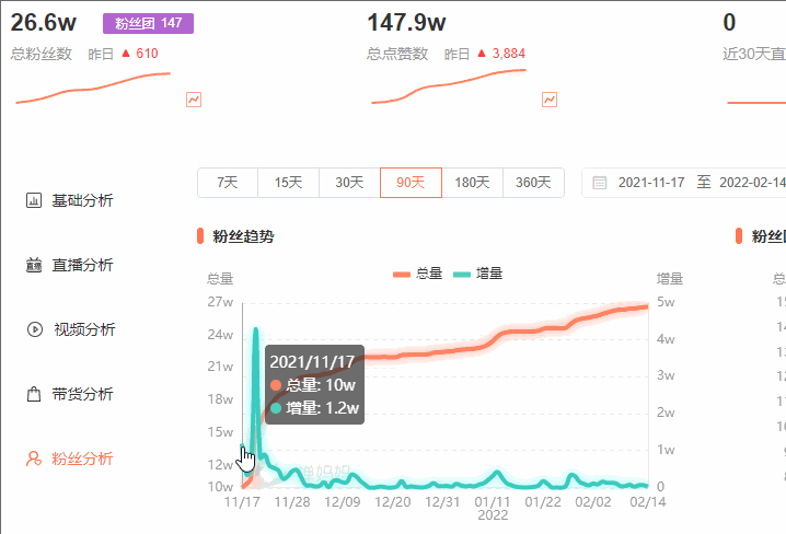 广告人干货库 抖音号粉丝暴涨20万!流量密码竟然是这个?-广告人干货库