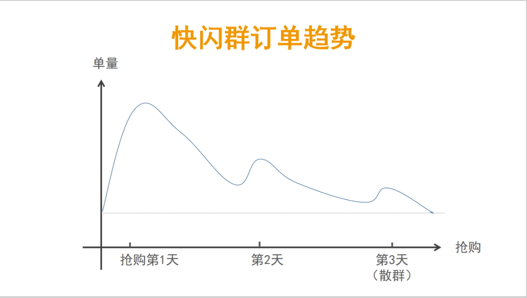 广告人干货库 如何策划成交率高达40%的快闪群-广告人干货库