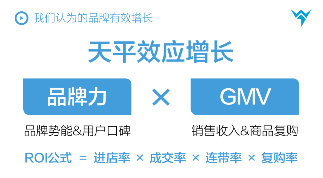 广告人干货库 【万字解析】抖音STOM全链路投放解决方案,消费品抖音增长核心方法论-广告人干货库