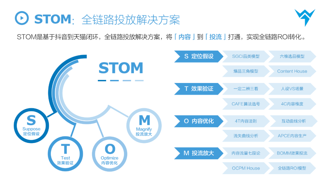 广告人干货库 【万字解析】抖音STOM全链路投放解决方案,消费品抖音增长核心方法论-广告人干货库