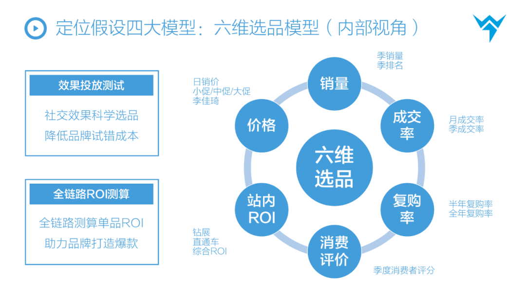 广告人干货库 【万字解析】抖音STOM全链路投放解决方案,消费品抖音增长核心方法论-广告人干货库