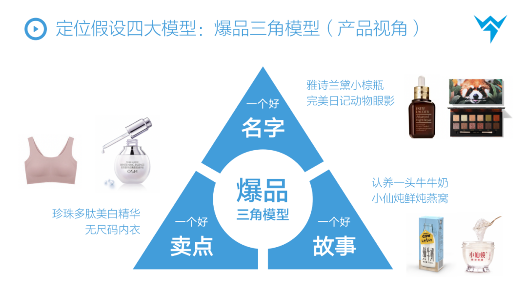 广告人干货库 【万字解析】抖音STOM全链路投放解决方案,消费品抖音增长核心方法论-广告人干货库