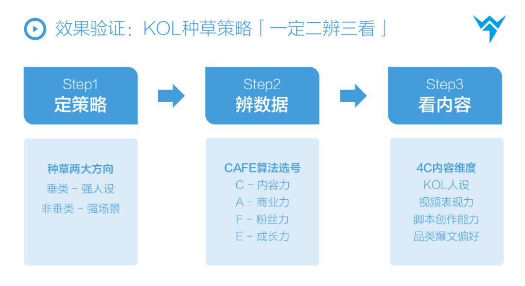 广告人干货库 【万字解析】抖音STOM全链路投放解决方案,消费品抖音增长核心方法论-广告人干货库