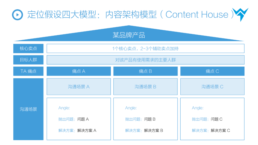 广告人干货库 【万字解析】抖音STOM全链路投放解决方案,消费品抖音增长核心方法论-广告人干货库