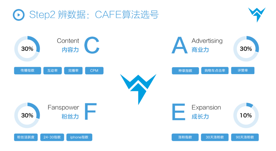 广告人干货库 【万字解析】抖音STOM全链路投放解决方案,消费品抖音增长核心方法论-广告人干货库