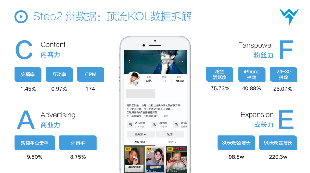 广告人干货库 【万字解析】抖音STOM全链路投放解决方案,消费品抖音增长核心方法论-广告人干货库