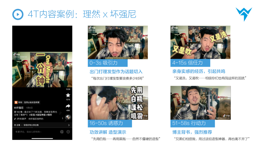 广告人干货库 【万字解析】抖音STOM全链路投放解决方案,消费品抖音增长核心方法论-广告人干货库