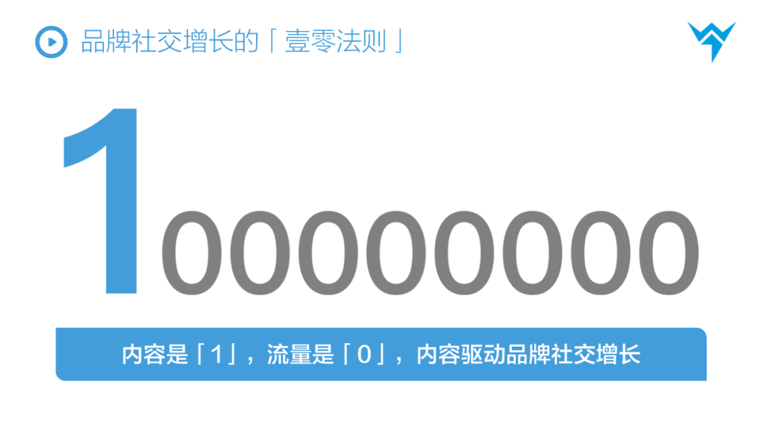 广告人干货库 【万字解析】抖音STOM全链路投放解决方案,消费品抖音增长核心方法论-广告人干货库