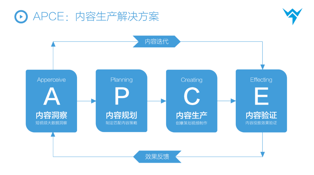广告人干货库 【万字解析】抖音STOM全链路投放解决方案,消费品抖音增长核心方法论-广告人干货库
