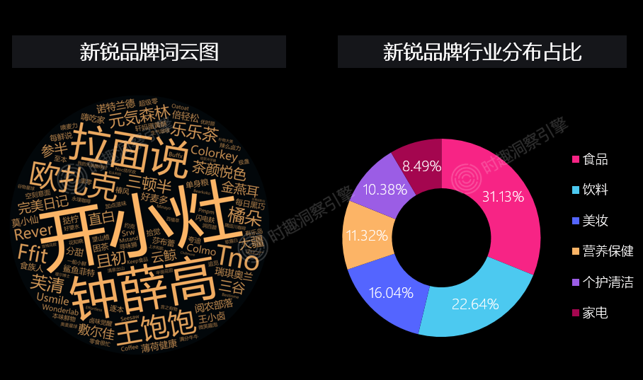 3年2W+品牌复盘，总结2大爆品攻略-广告人干货库