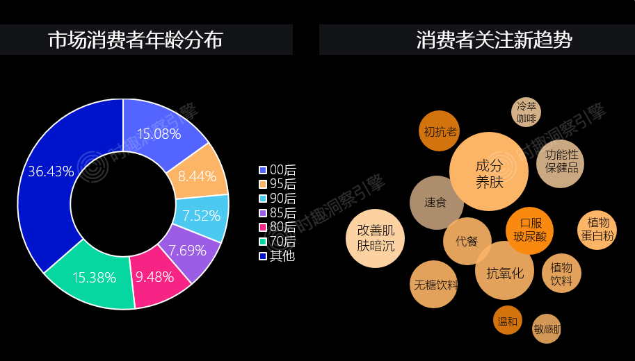 3年2W+品牌复盘，总结2大爆品攻略-广告人干货库