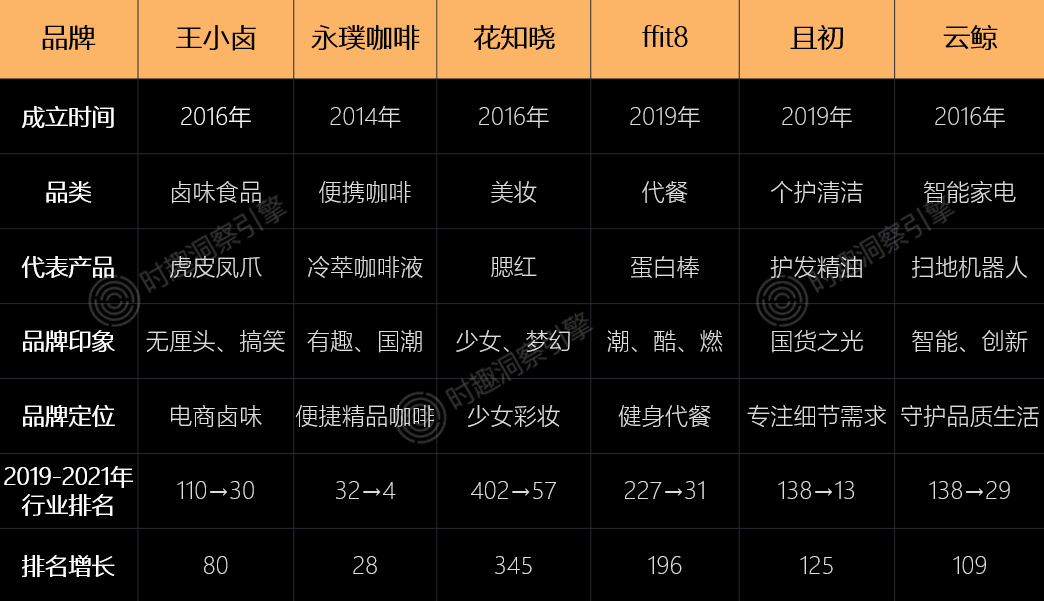 3年2W+品牌复盘，总结2大爆品攻略-广告人干货库