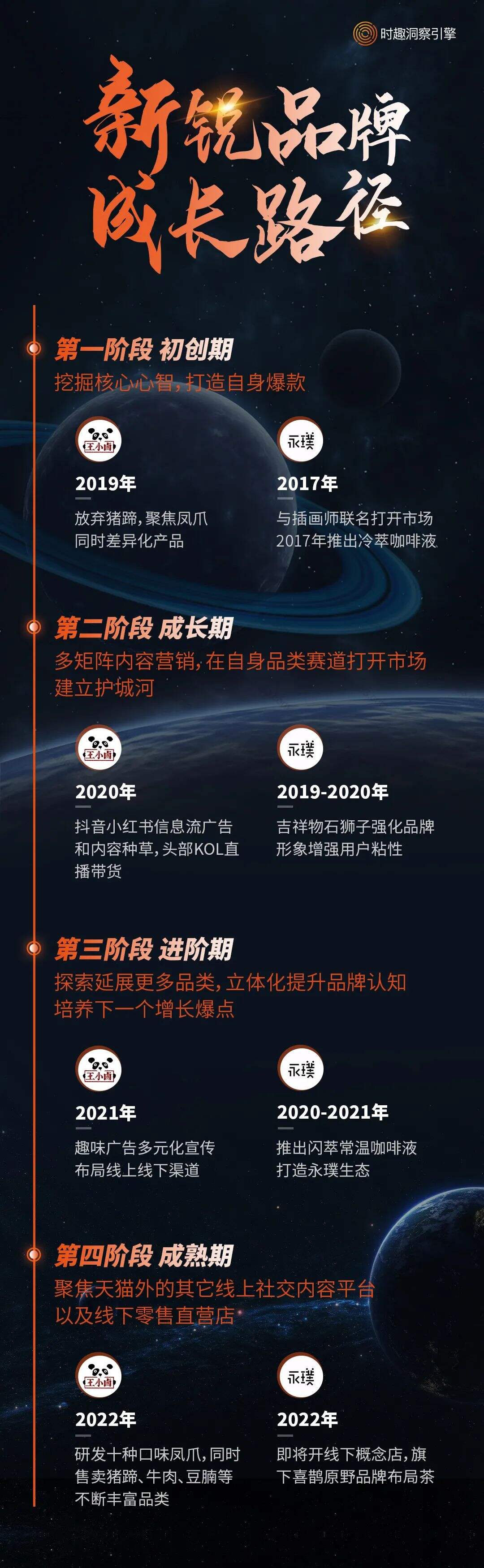3年2W+品牌复盘，总结2大爆品攻略-广告人干货库