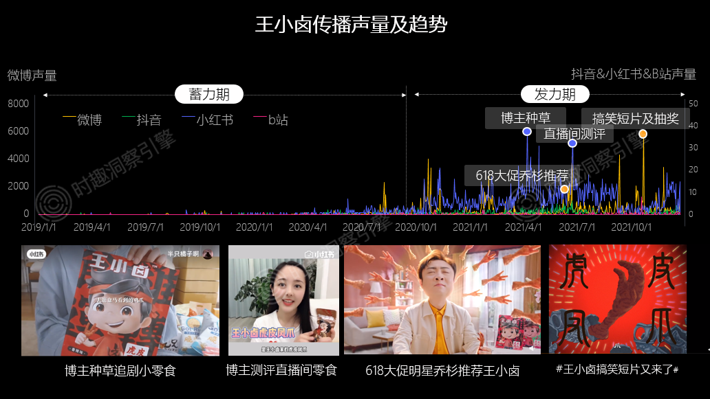 3年2W+品牌复盘，总结2大爆品攻略-广告人干货库
