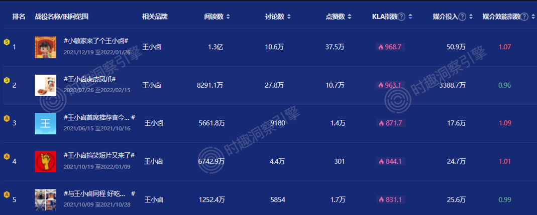 3年2W+品牌复盘，总结2大爆品攻略-广告人干货库