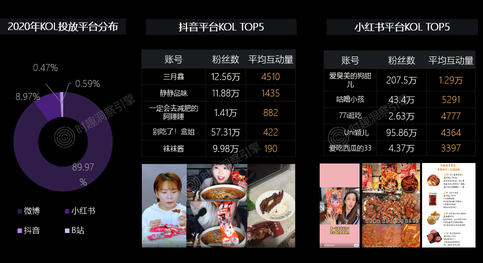 3年2W+品牌复盘，总结2大爆品攻略-广告人干货库